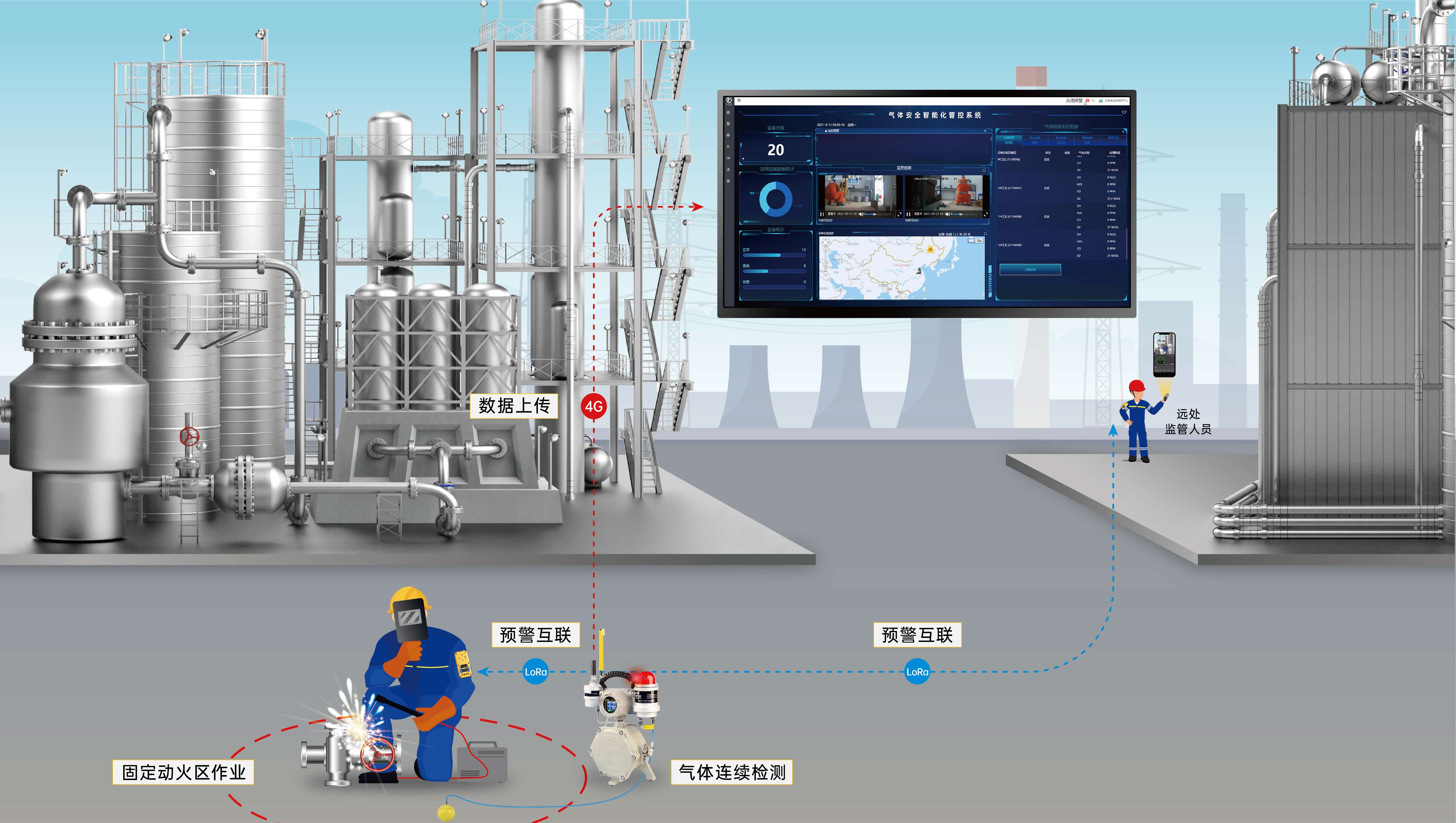 固定動(dòng)火區(qū)氣體監(jiān)測(cè)解決方案